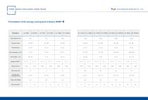 WHIMS Catalog for Non-metallic Minerals-10