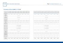 WHIMS Catalog for Non-metallic Minerals-6