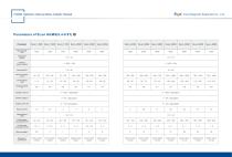 WHIMS Catalog for Non-metallic Minerals-7
