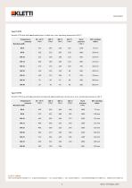 PRESSURE HOSES Out of PTFE, PA or STAINLESS STEEL - 3