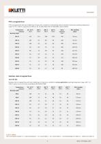 PRESSURE HOSES Out of PTFE, PA or STAINLESS STEEL - 5