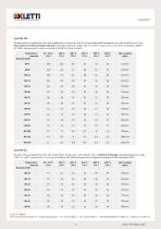 PRESSURE HOSES Out of PTFE, PA or STAINLESS STEEL - 6