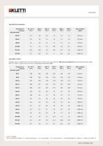 PRESSURE HOSES Out of PTFE, PA or STAINLESS STEEL - 7