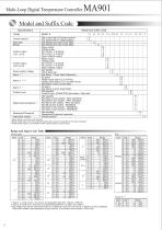 MA901-4