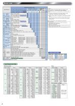 PF900-6