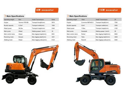 Wheeled excavator