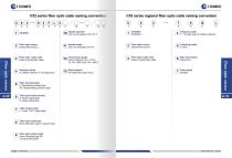 CHANKO CX SeriesrFiber Optic Sensors Technical Manual-10