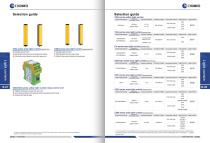 CSS32-T0732DP1-RS  CSS32-T0736DP1-RS CSS32-T0744DP1-RS CSS32-T0740DP1-RS CSS32-T0748DP1-RS-4