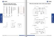 CSS32-T0732DP1-RS  CSS32-T0736DP1-RS CSS32-T0744DP1-RS CSS32-T0740DP1-RS CSS32-T0748DP1-RS-7