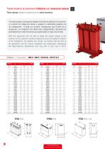 Industrial self-consumption transformers - 2