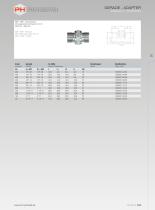 Adaptors – BSP – Metric – NPT – Taper - 11