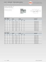 Cone Sealing Couplings with 24°-Cone and O-ring – FPM - 12