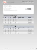 Hydraulic- and PTFE-Hoses / Instruction for Installation - 11