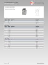 Pre-Installation Dies and Lubricants - 4