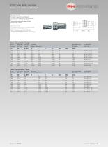 Push and Pull Couplings and Screw Couplings - 12