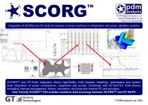 Design, Grid Generation, Thermodynamics and CFD Analysis of Positive Displacement Screw Machines - 6