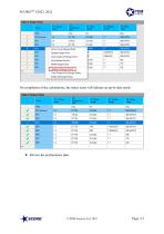 SCORG TM Setup for Analysis of Twin Screw Machines with Design Exploration - 15