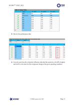 SCORG TM Setup for Analysis of Twin Screw Machines with Design Exploration - 9
