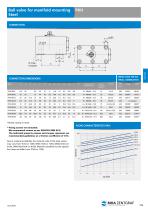 Ball valve for manifold mounting Steel - 2