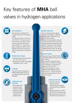 HYDROGEN BALL VALVES - 4