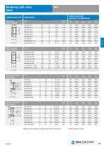 Multiway ball valve Steel 3KH - 2