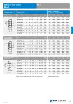 Selector ball valve Steel BK3 - 2