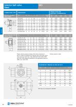 Selector ball valve Steel BK3 - 3