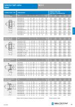 Selector ball valve Steel BK3-S - 2