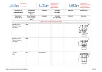 ADJUSTABLE PARAMETERS OF ALL PRODUCTS - 12