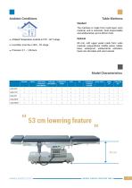 GENERAL SURGERY OPERATION TABLES - 7