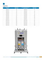 Industrial Product Catalogue - 13