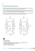 MEDICAL PSA OXYGEN GENERATOR - 3