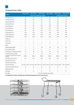 WASHER DISINFECTORS - 7