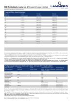 ATEX-Serie-11
