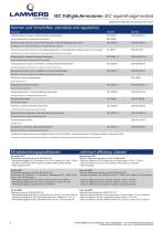 ATEX-Serie-4