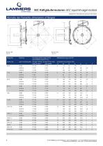 ATEX-Serie-8