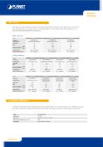 Wireless Antennas-2