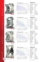 AIR OPERATED DIAPHRAGM PUMPS - 10