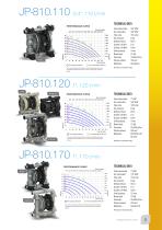 AIR OPERATED DIAPHRAGM PUMPS - 5