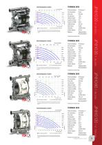 AIR OPERATED DIAPHRAGM PUMPS - 9