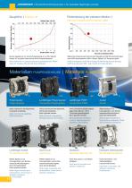 Air operated diaphragm pumps Flexible pumps for handling difficult media at relatively low pressures - 10