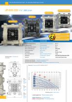 Air operated diaphragm pumps of series JP-800 - 10