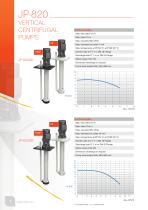 CENTRIFUGAL PUMPS - 4