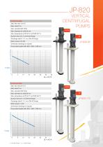 CENTRIFUGAL PUMPS - 5