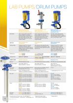 DRUM AND CONTAINER PUMPS - 4