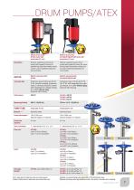 DRUM AND CONTAINER PUMPS - 7