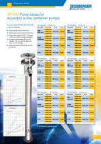 Vertical and horizontal eccentric screw pumps - 11