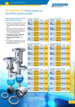 Vertical and horizontal eccentric screw pumps - 9