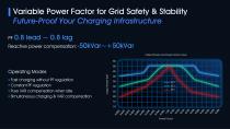 50kW 1500V MCS Charging Module -3