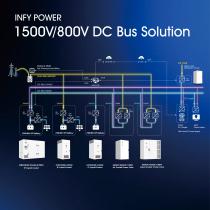 DC Bus Solution-3